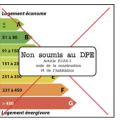 DPE Eymoutiers