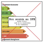 DPE Eymoutiers