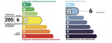Dpe eymoutiers 2